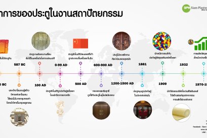 วิวัฒนาการของประตู-หน้าต่างในงานสถาปัตยกรรม 